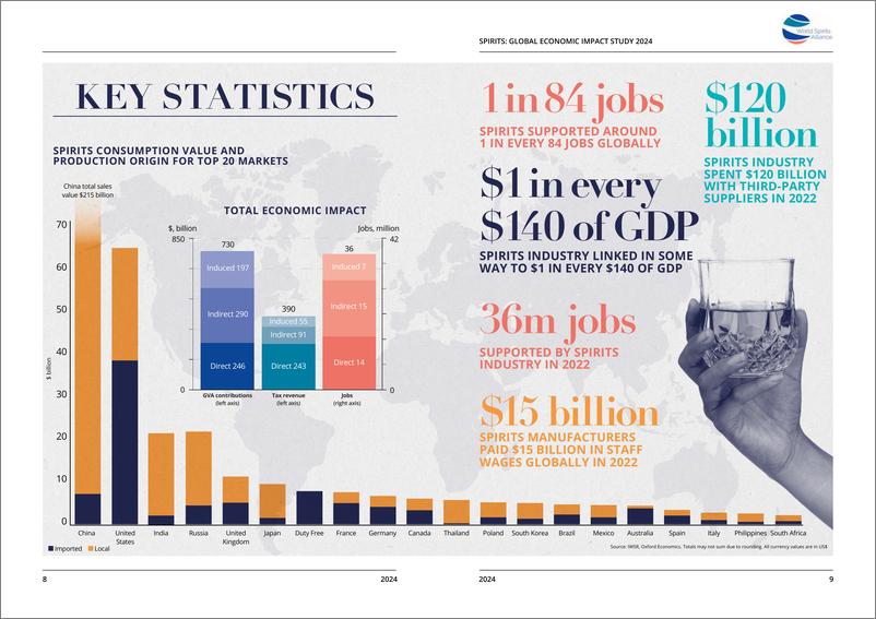 《牛津经济研究院_2024全球烈酒的经济影响研究报告_英文版_》 - 第5页预览图