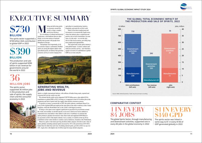 《牛津经济研究院_2024全球烈酒的经济影响研究报告_英文版_》 - 第6页预览图