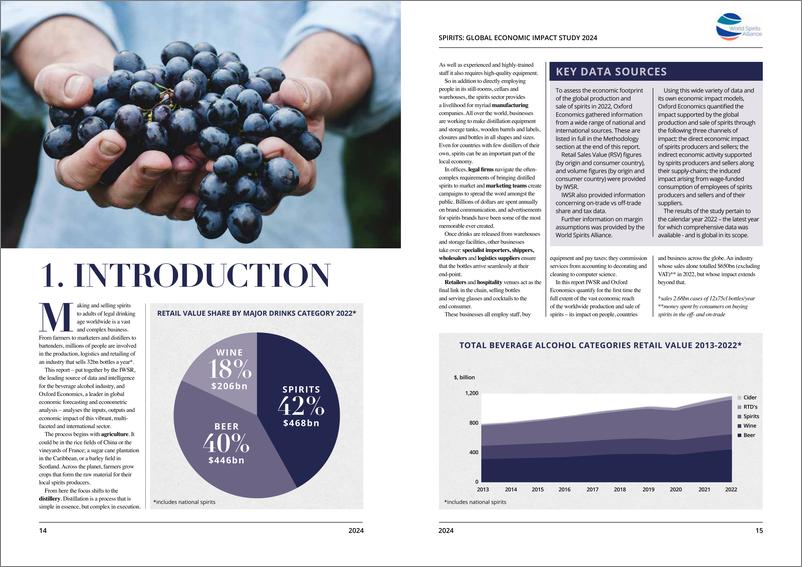 《牛津经济研究院_2024全球烈酒的经济影响研究报告_英文版_》 - 第8页预览图