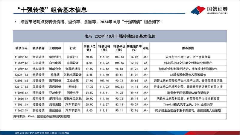 《转债市场研判及“十强转债”组合2024年10月-240927-国信证券-30页》 - 第7页预览图