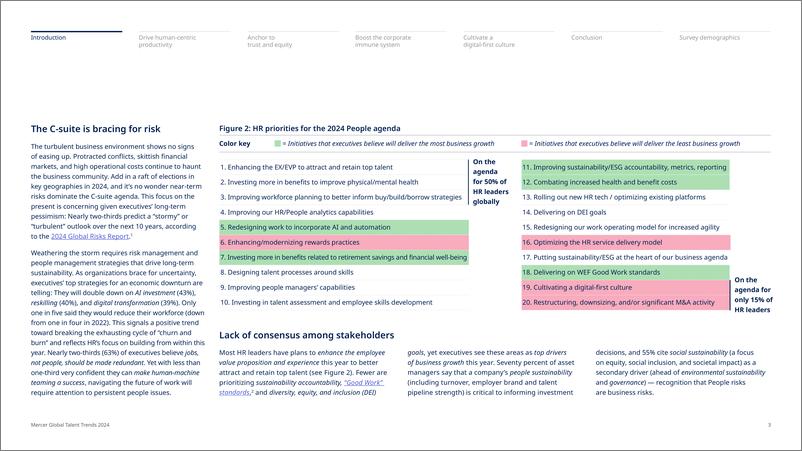 《Mercer美世咨询_员工队伍2.0 在机器增强的世界中释放员工潜力-2024全球人才趋势报告_英文》 - 第3页预览图