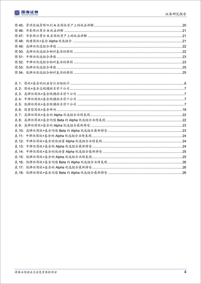 《基金产品研究系列报告（四）：抽丝剥茧，“固收+”基金的风险特征分析与组合优选-20220908-国海证券-29页》 - 第5页预览图