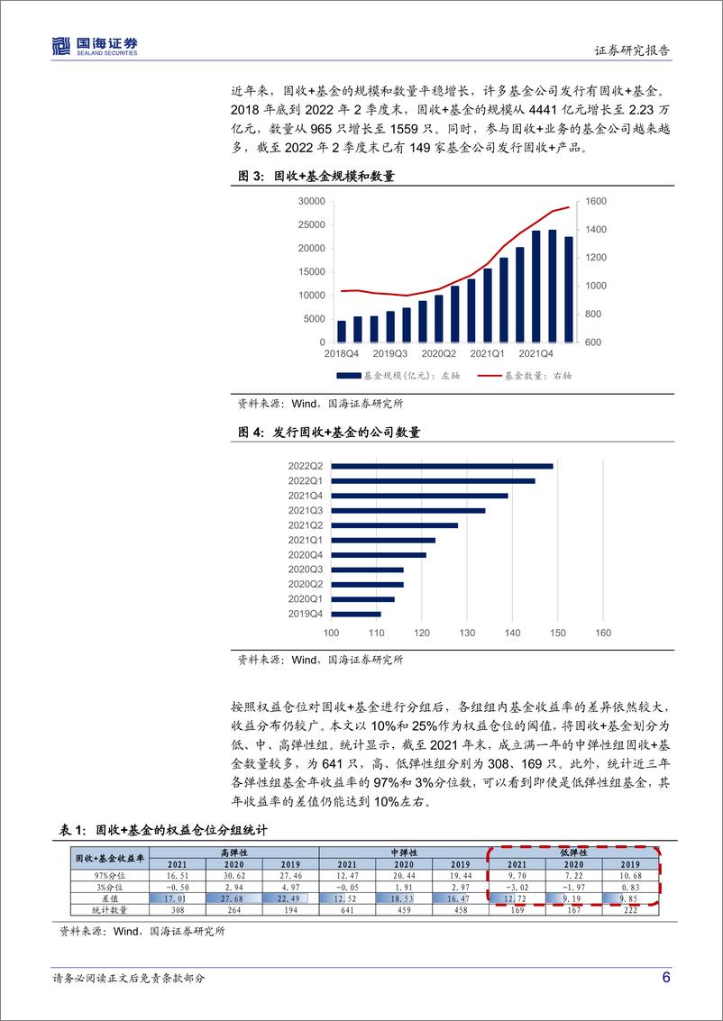 《基金产品研究系列报告（四）：抽丝剥茧，“固收+”基金的风险特征分析与组合优选-20220908-国海证券-29页》 - 第7页预览图