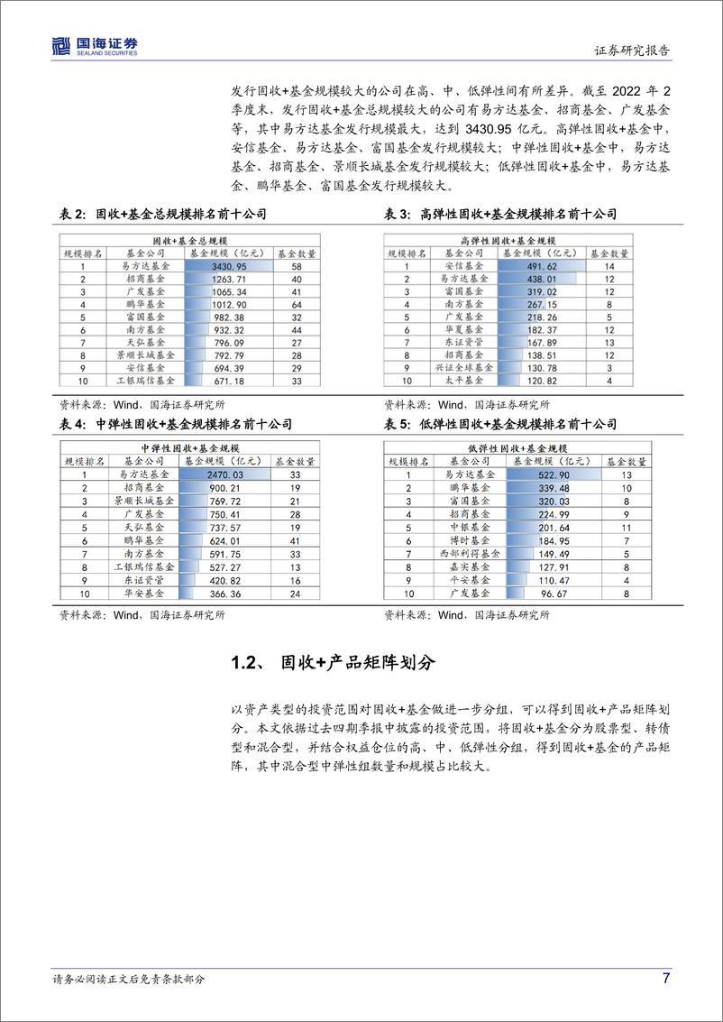 《基金产品研究系列报告（四）：抽丝剥茧，“固收+”基金的风险特征分析与组合优选-20220908-国海证券-29页》 - 第8页预览图