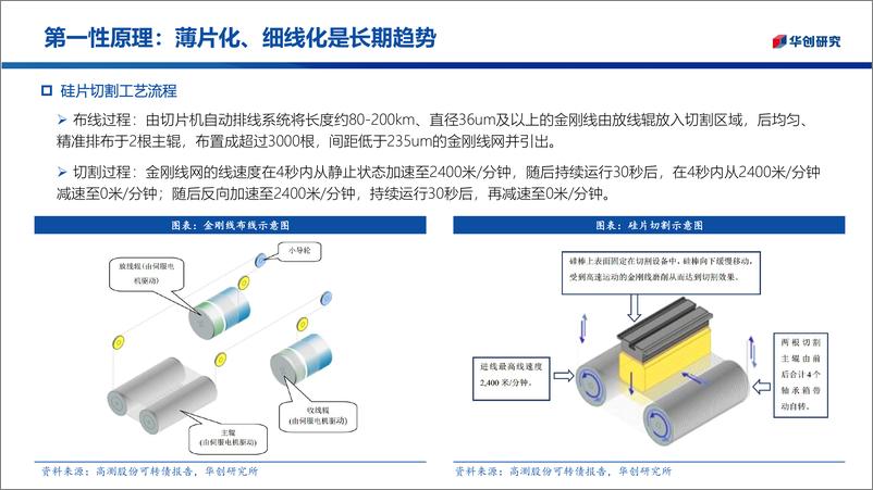 《钨丝金刚线行业深度报告：金刚线遇细线化瓶颈，钨丝母线替代大势所趋-20221010-华创证券-34页》 - 第6页预览图