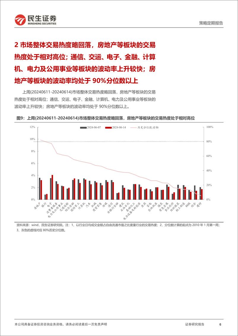 《民生证券-资金跟踪系列之一百二十四：市场热度仍在低位徘徊，ETF阶段成为平抑波动的力量》 - 第6页预览图