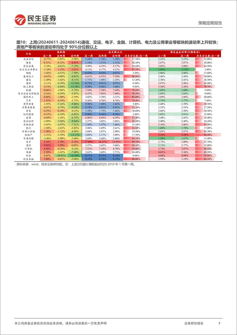 《民生证券-资金跟踪系列之一百二十四：市场热度仍在低位徘徊，ETF阶段成为平抑波动的力量》 - 第7页预览图