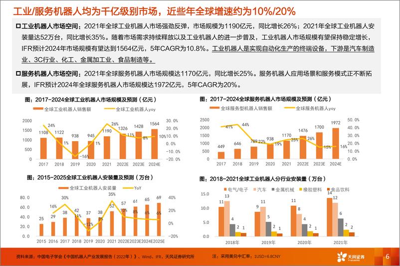 《电气设备行业人形机器人：AI赋能下空间可期，看好特斯拉供应链-20230625-天风证券-35页》 - 第7页预览图