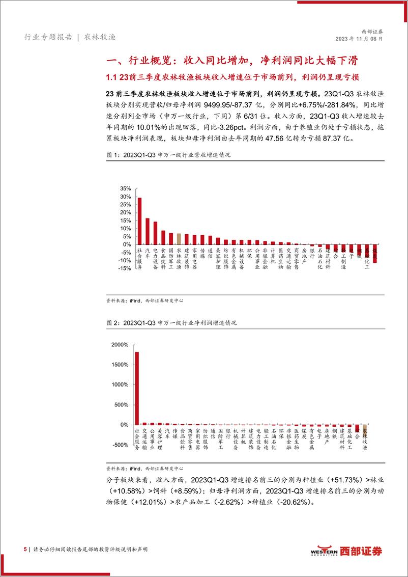 《2023前三季度及2023Q3农林牧渔板行业块业绩总结：收入保持增长，养殖板块拖累行业整体利润-20231108-西部证券-28页》 - 第6页预览图