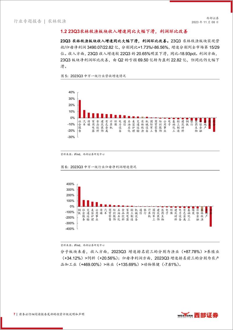 《2023前三季度及2023Q3农林牧渔板行业块业绩总结：收入保持增长，养殖板块拖累行业整体利润-20231108-西部证券-28页》 - 第8页预览图