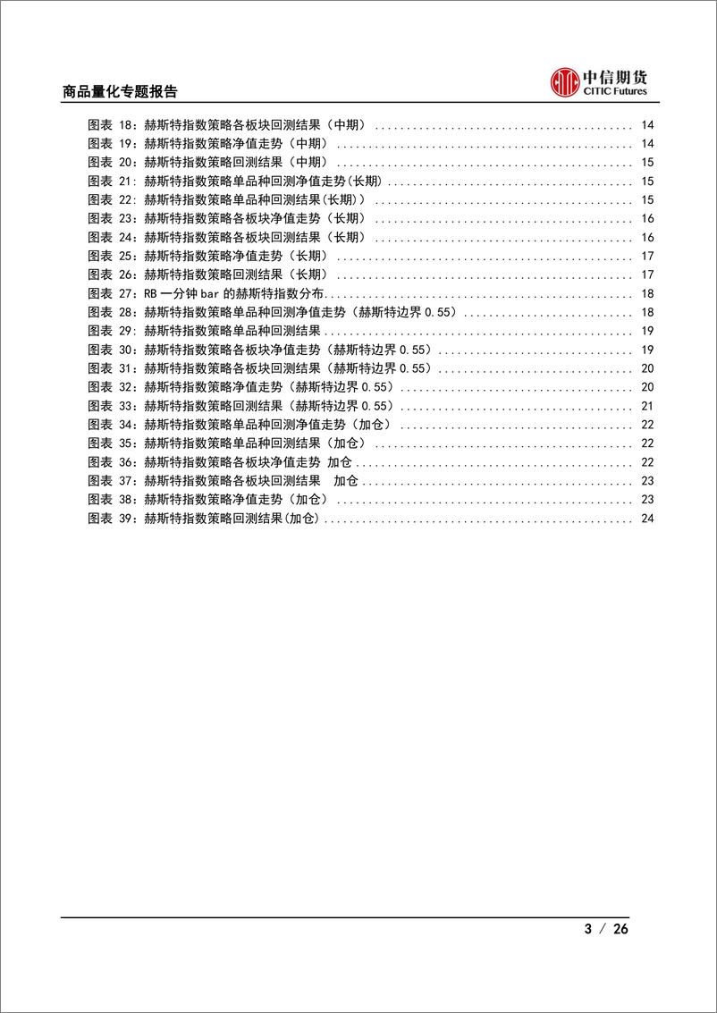 《期货择时系列（三）基于赫斯特指数的策略研究-20220718-中信期货-26页》 - 第4页预览图