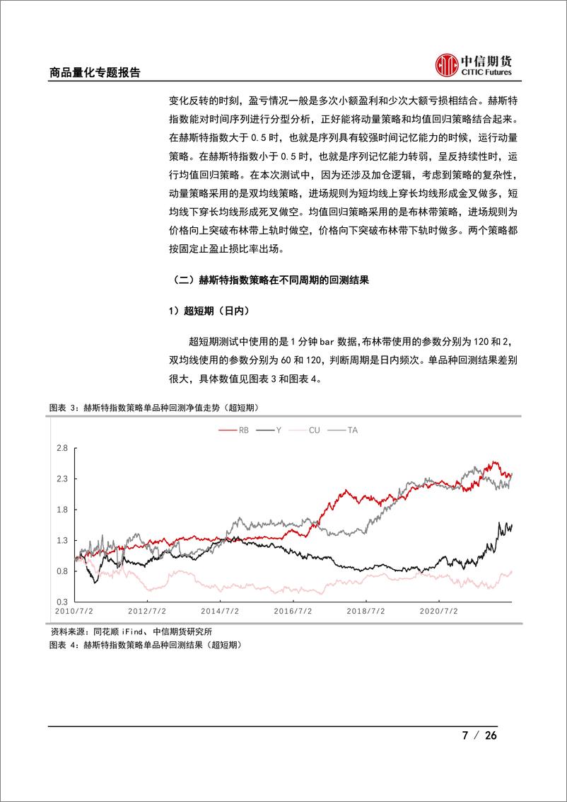 《期货择时系列（三）基于赫斯特指数的策略研究-20220718-中信期货-26页》 - 第8页预览图