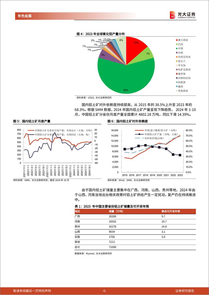 《电解铝行业系列报告之二：氧化铝价格或现拐点，电解铝景气底部抬升-250114-光大证券-17页》 - 第6页预览图