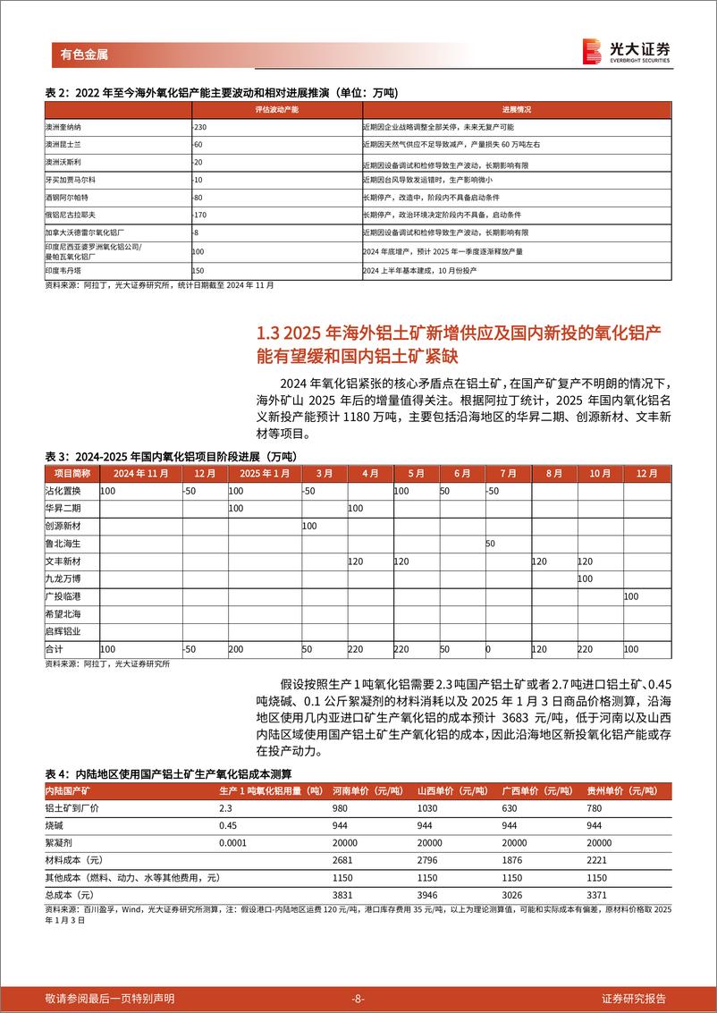 《电解铝行业系列报告之二：氧化铝价格或现拐点，电解铝景气底部抬升-250114-光大证券-17页》 - 第8页预览图