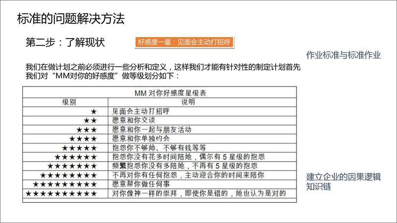 《学习资料-找富婆包养的必胜法则》 - 第2页预览图