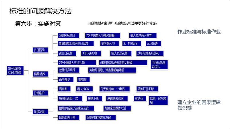 《学习资料-找富婆包养的必胜法则》 - 第7页预览图