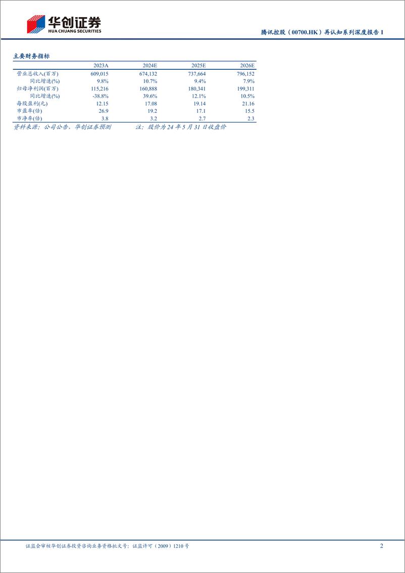 华创证券-腾讯控股-0700.HK-再认知系列深度报告I：“强运营”赋能，Supercell 拐点来临；射击玩法迭代有望繁荣《和平精英》生态 - 第2页预览图