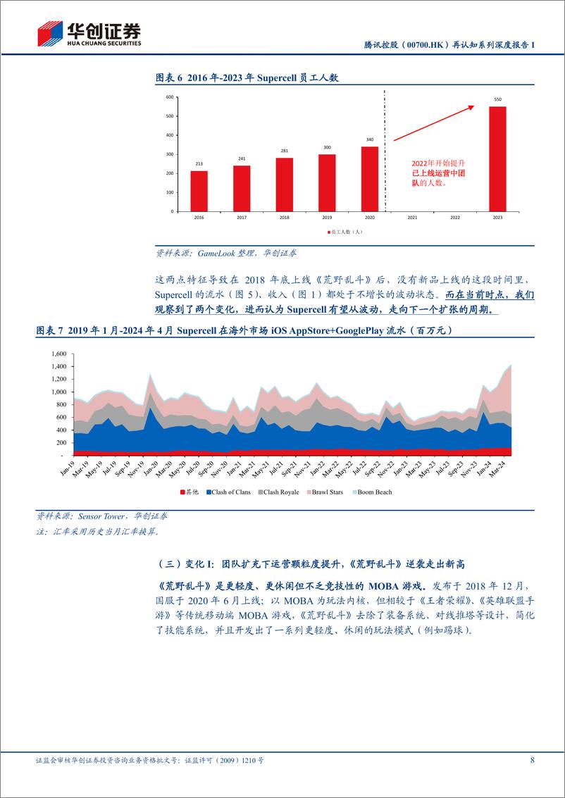 华创证券-腾讯控股-0700.HK-再认知系列深度报告I：“强运营”赋能，Supercell 拐点来临；射击玩法迭代有望繁荣《和平精英》生态 - 第8页预览图