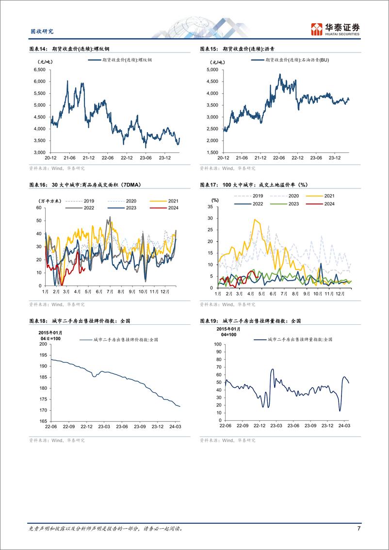 《固收视角：基建实物量或有跟进、二手房热度回暖-240422-华泰证券-13页》 - 第7页预览图