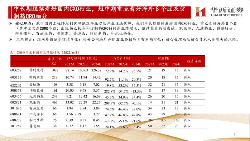 《CXO行业景气度跟踪&国内CXO公司2022年报&2023年一季报跟踪报告：中长期继续看好国内CXO行业，短中期重点看好海外β个股及仿制药CRO细分-20230609-华西证券-26页》 - 第3页预览图