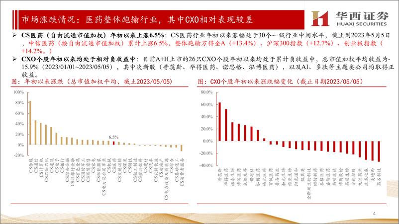 《CXO行业景气度跟踪&国内CXO公司2022年报&2023年一季报跟踪报告：中长期继续看好国内CXO行业，短中期重点看好海外β个股及仿制药CRO细分-20230609-华西证券-26页》 - 第5页预览图