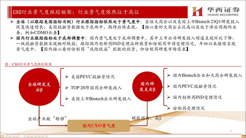 《CXO行业景气度跟踪&国内CXO公司2022年报&2023年一季报跟踪报告：中长期继续看好国内CXO行业，短中期重点看好海外β个股及仿制药CRO细分-20230609-华西证券-26页》 - 第8页预览图