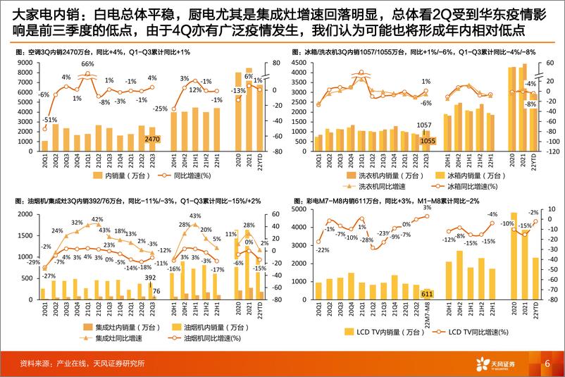 《家电行业2023年度策略：坚定向前-20230109-天风证券-44页》 - 第7页预览图