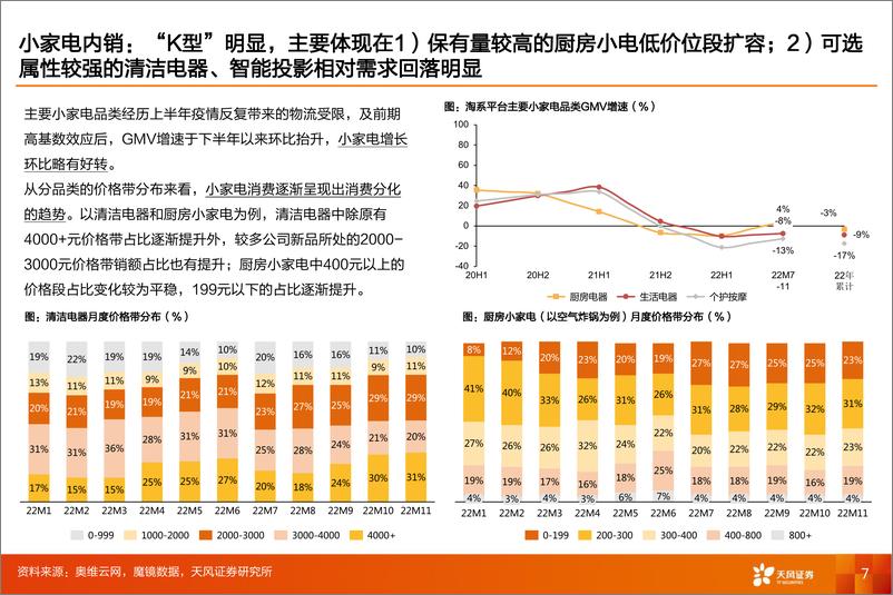 《家电行业2023年度策略：坚定向前-20230109-天风证券-44页》 - 第8页预览图