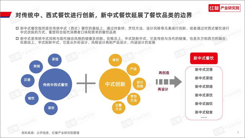 《红餐研究院：新中式餐饮洞察报告2024》 - 第5页预览图