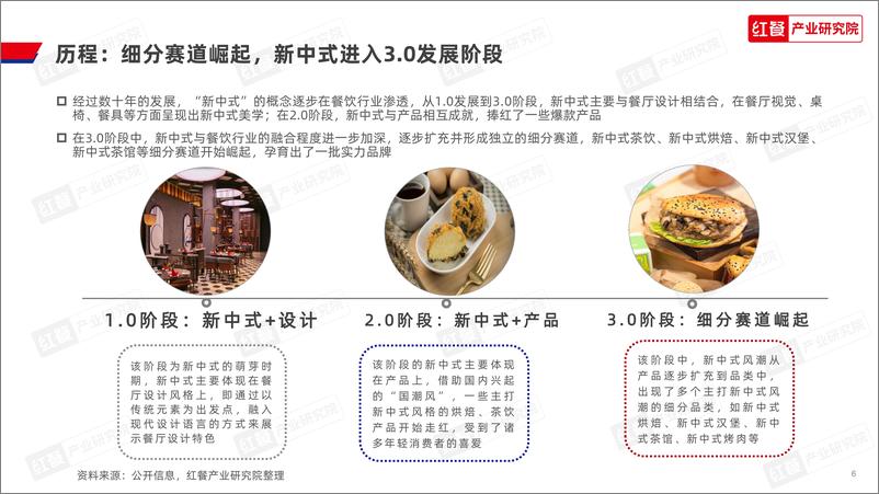 《红餐研究院：新中式餐饮洞察报告2024》 - 第6页预览图