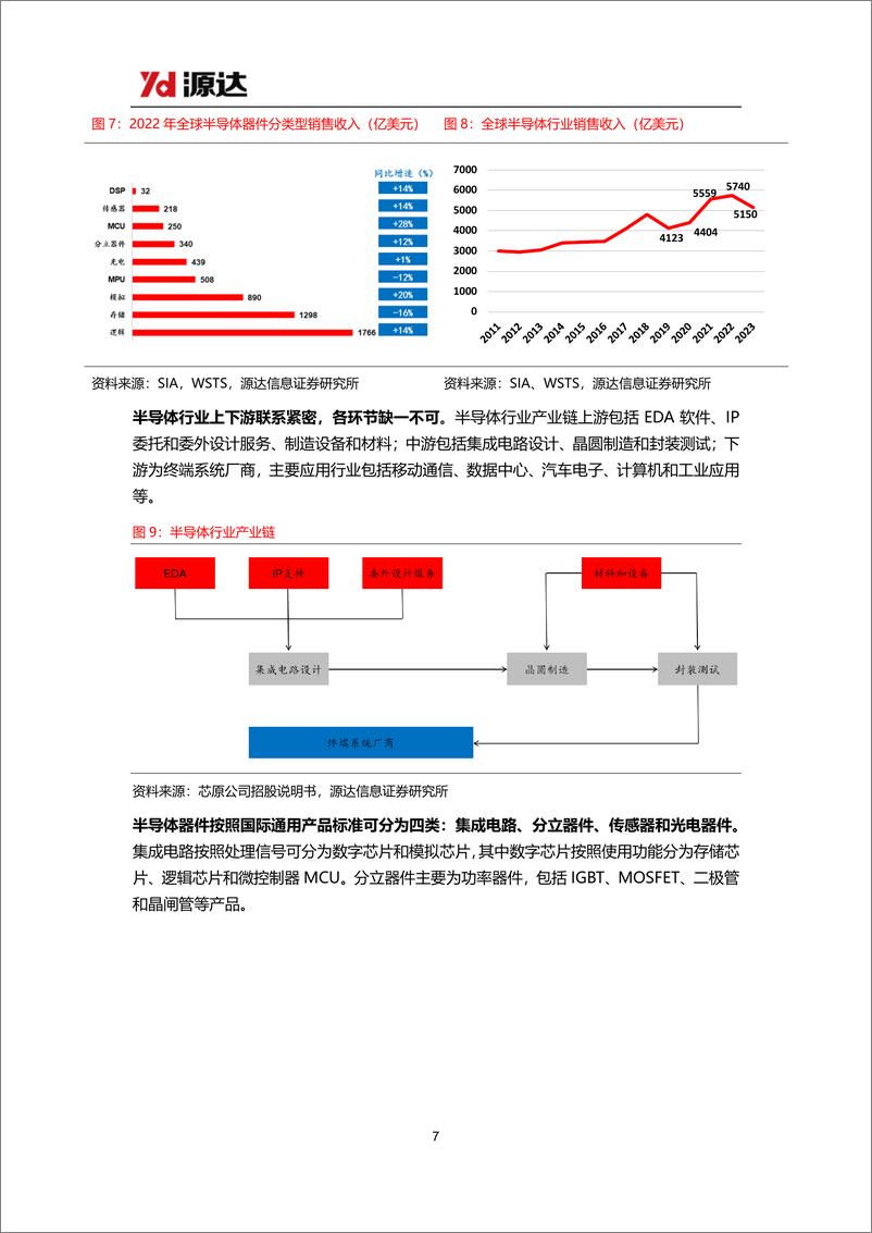 《源达信息-雄安新区专题研究_重点布局半导体产业发展_助力国内高新技术产业向前》 - 第7页预览图