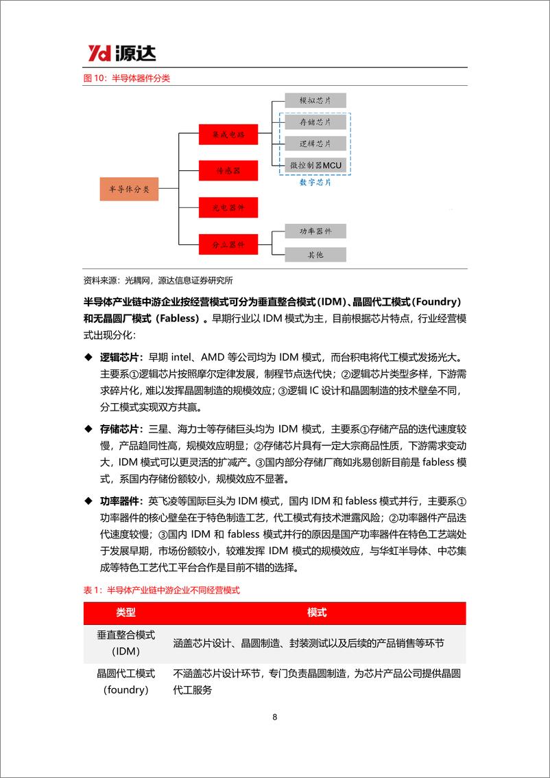 《源达信息-雄安新区专题研究_重点布局半导体产业发展_助力国内高新技术产业向前》 - 第8页预览图