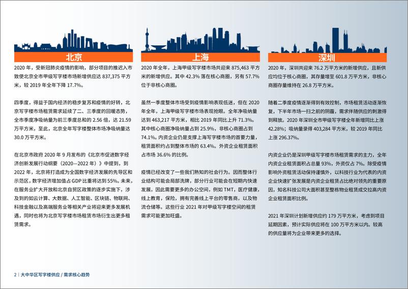 《大中华区写字楼供应&需求核心趋势——需求保持旺盛，但部分市场未来供应持续加压-58页》 - 第5页预览图
