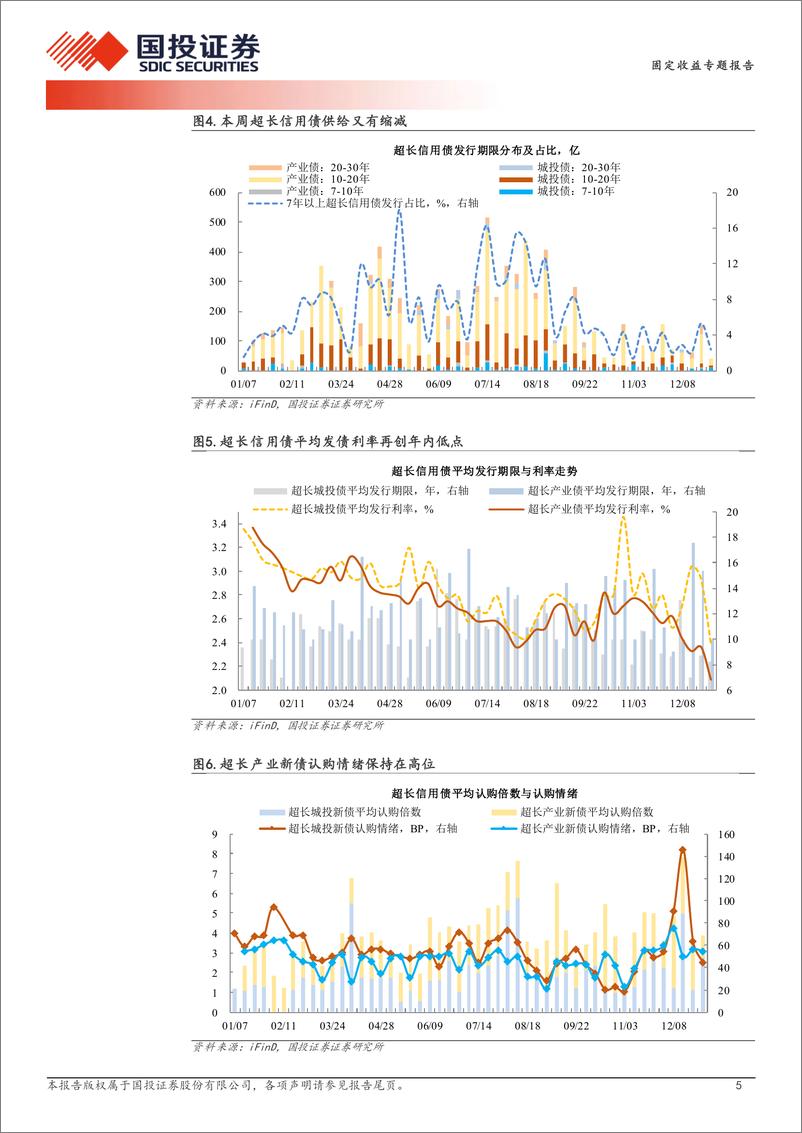 《超长信用债探微跟踪：超长信用债行情告一段落？-241230-国投证券-11页》 - 第5页预览图