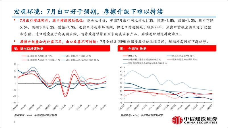 《行业景气度观察：进出口改善难持续，钴镍黄金价格上涨-20190809-中信建投-39页》 - 第5页预览图