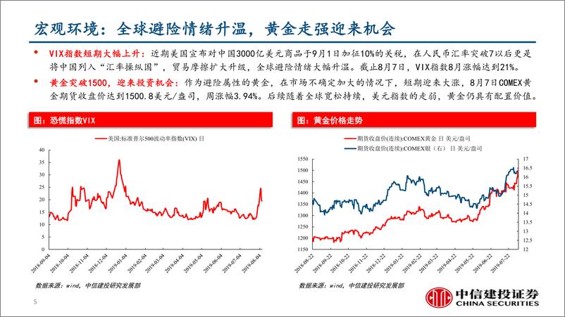 《行业景气度观察：进出口改善难持续，钴镍黄金价格上涨-20190809-中信建投-39页》 - 第6页预览图