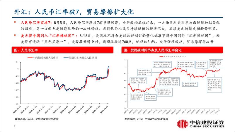 《行业景气度观察：进出口改善难持续，钴镍黄金价格上涨-20190809-中信建投-39页》 - 第7页预览图