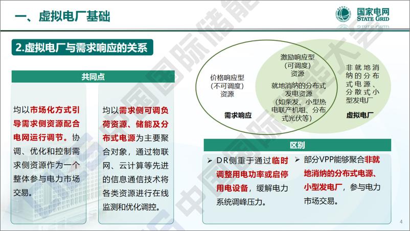 《【专家PPT】新型电力系统背景下虚拟电厂实践》 - 第4页预览图