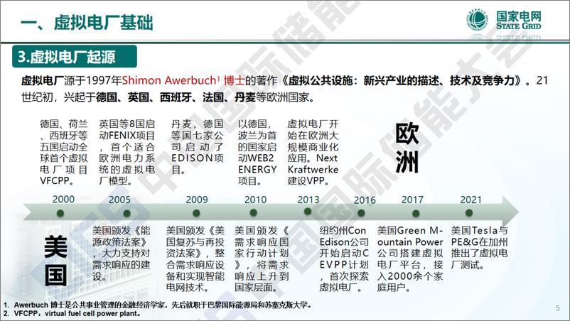 《【专家PPT】新型电力系统背景下虚拟电厂实践》 - 第5页预览图