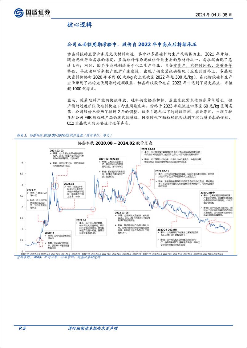 《协鑫科技(03800.HK)科创驱动，颗粒硅、CCZ、钙钛矿是光伏行业需要的破坏式创新-240408-国盛证券-28页》 - 第4页预览图