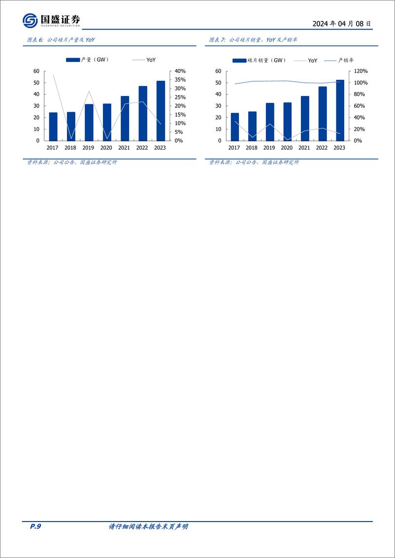 《协鑫科技(03800.HK)科创驱动，颗粒硅、CCZ、钙钛矿是光伏行业需要的破坏式创新-240408-国盛证券-28页》 - 第8页预览图