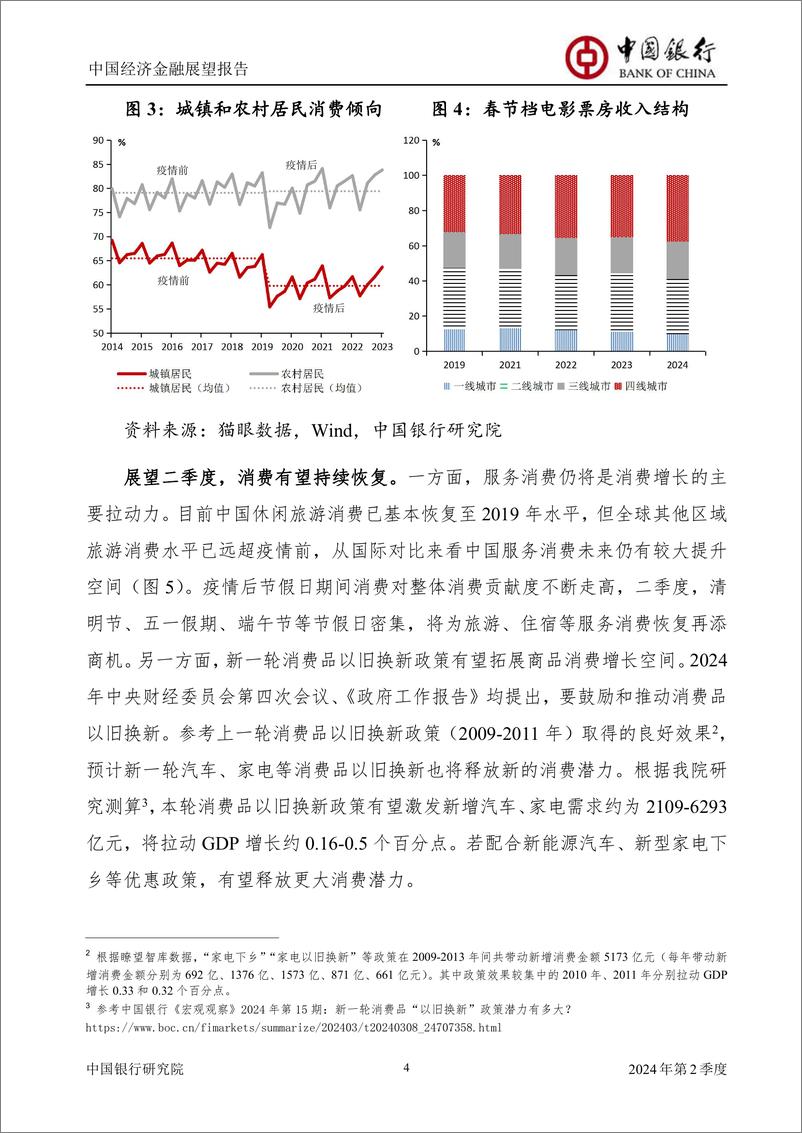 《中国经济金融展望报告2024年第2季度(总第58期)：实现5%25左右增长目标仍需加倍努力-240401-中国银行-60页》 - 第6页预览图