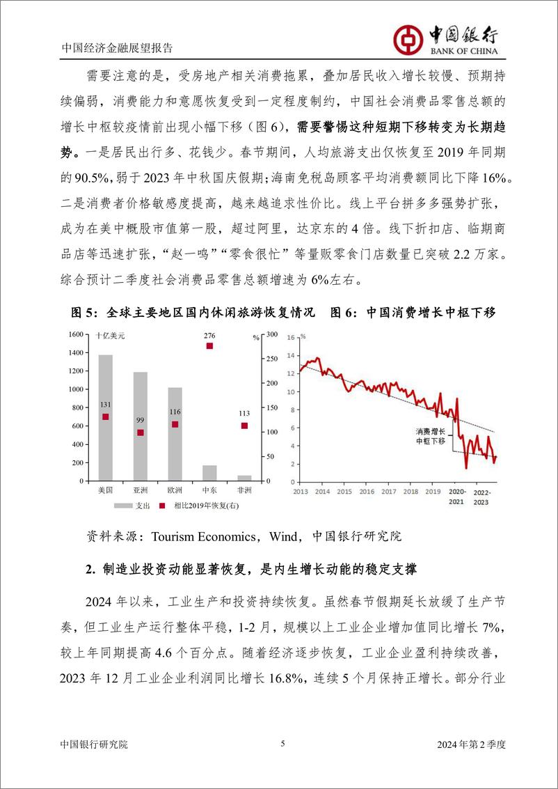 《中国经济金融展望报告2024年第2季度(总第58期)：实现5%25左右增长目标仍需加倍努力-240401-中国银行-60页》 - 第7页预览图