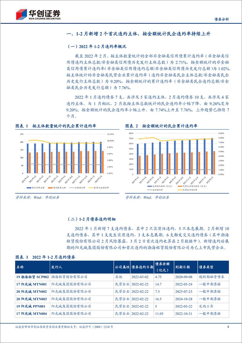 《1-2月信用观察月报：阳光城展期、渤海租赁违约-20220311-华创证券-22页》 - 第5页预览图