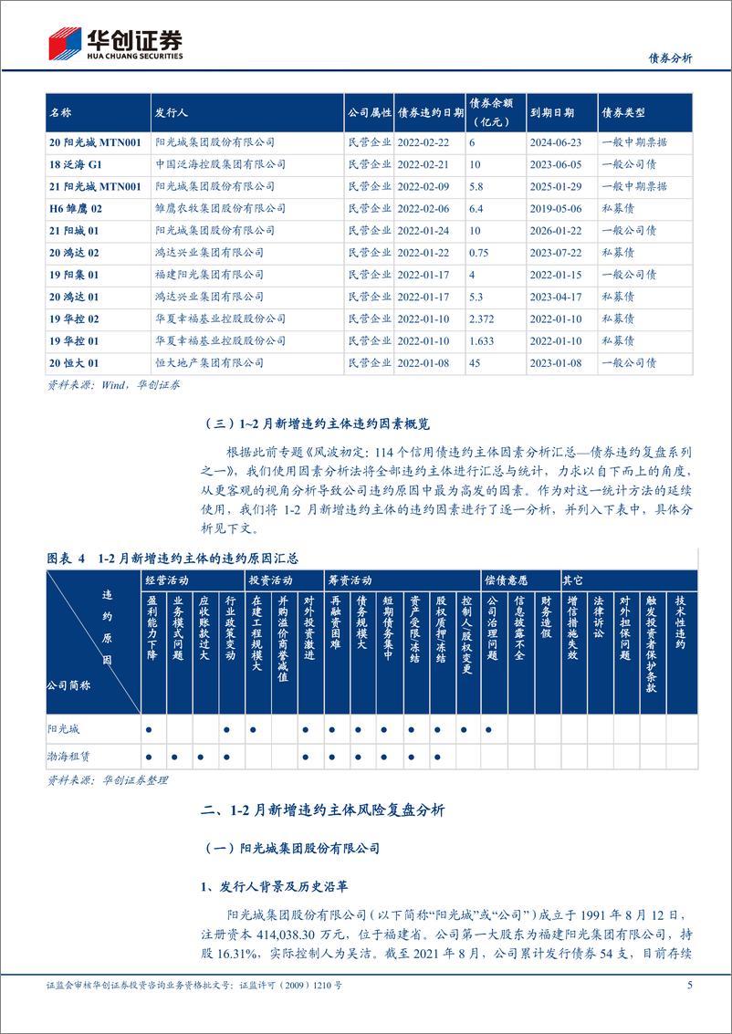 《1-2月信用观察月报：阳光城展期、渤海租赁违约-20220311-华创证券-22页》 - 第6页预览图