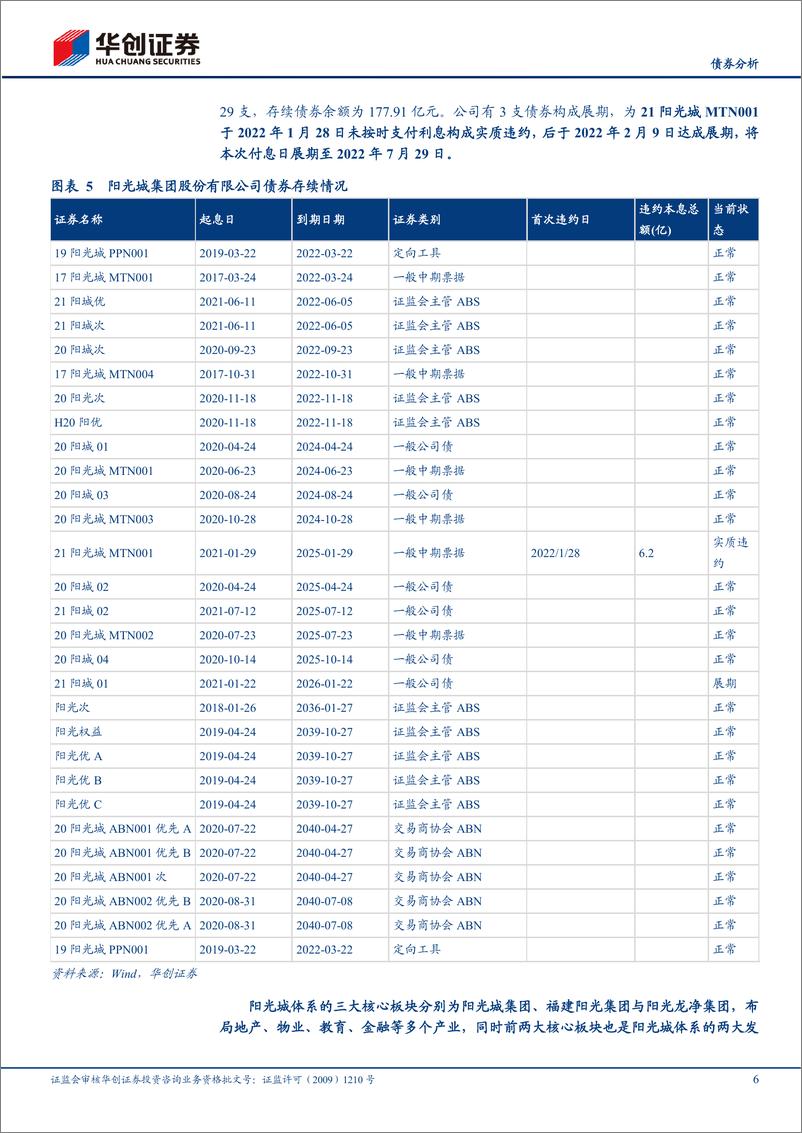 《1-2月信用观察月报：阳光城展期、渤海租赁违约-20220311-华创证券-22页》 - 第7页预览图