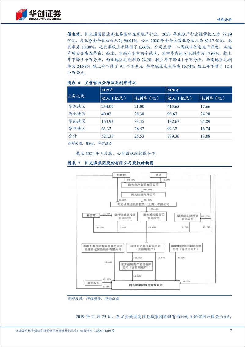 《1-2月信用观察月报：阳光城展期、渤海租赁违约-20220311-华创证券-22页》 - 第8页预览图