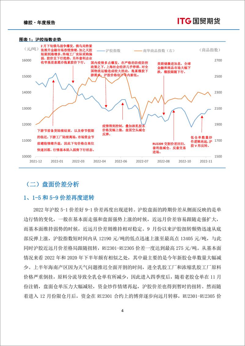 《橡胶年报：否已极泰未至，静待周期拐点-20221218-国贸期货-26页》 - 第5页预览图