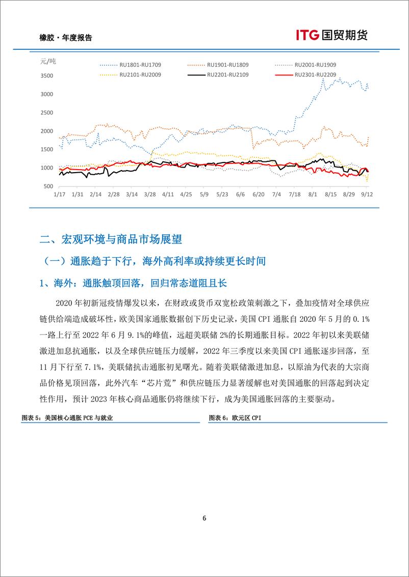 《橡胶年报：否已极泰未至，静待周期拐点-20221218-国贸期货-26页》 - 第7页预览图