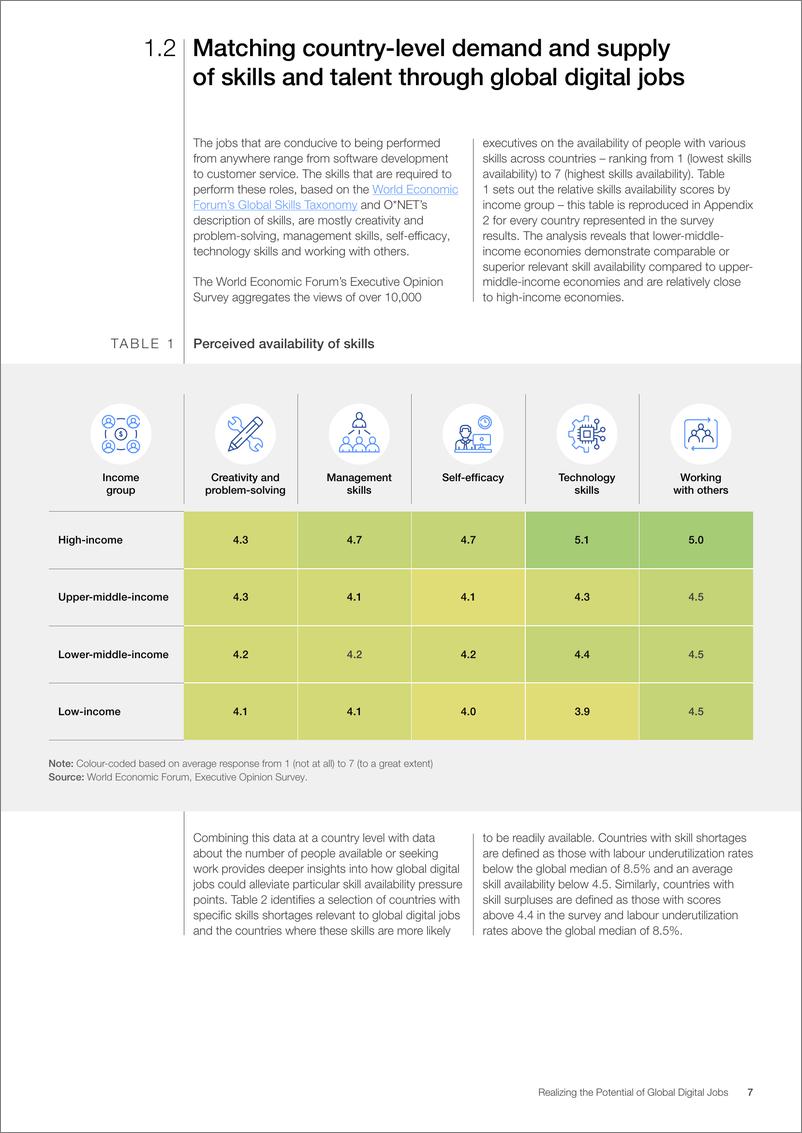《实现全球数字工作的潜力（英）-35页》 - 第7页预览图